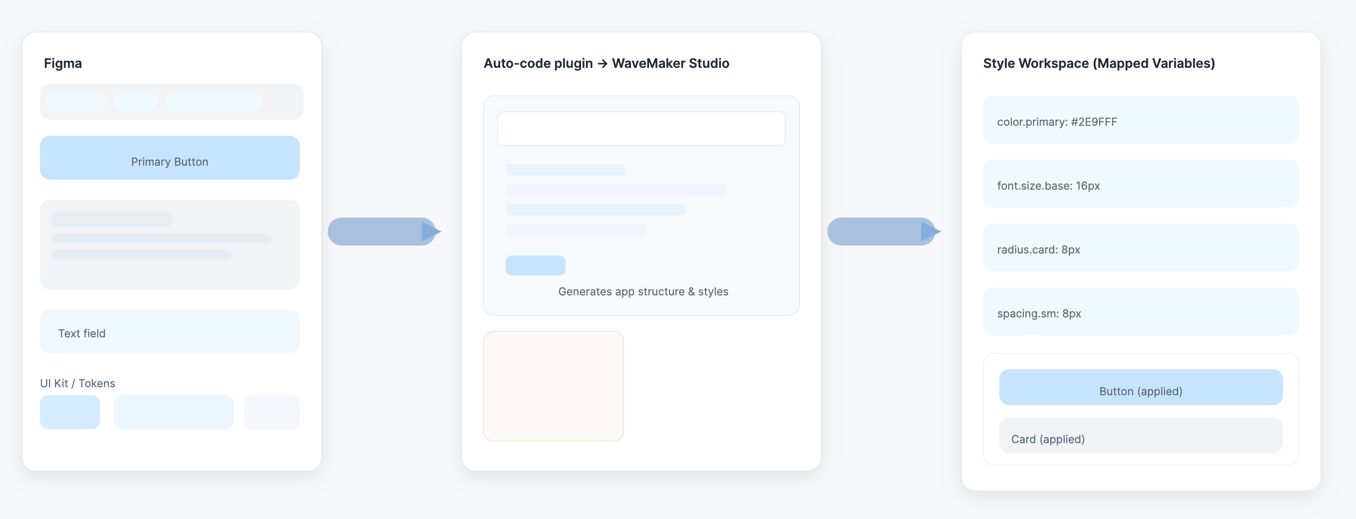 design to code
